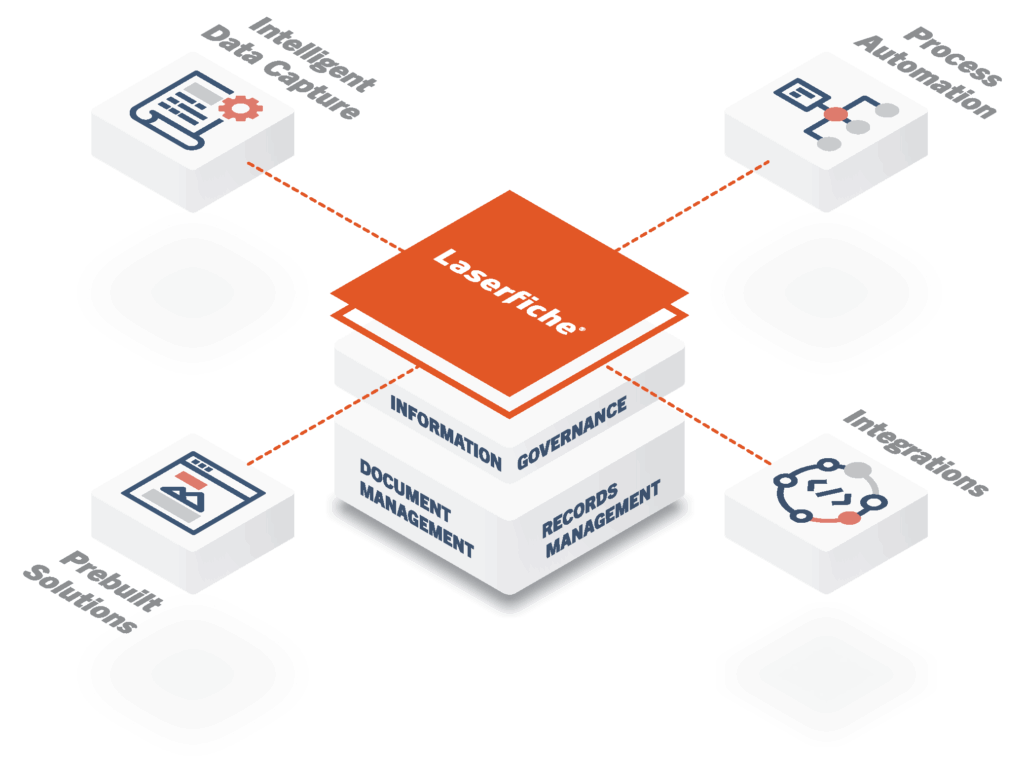 Laserfiche Seamless Platform for FInancial Fintech Integration Process Automation Intelligent Data Capture